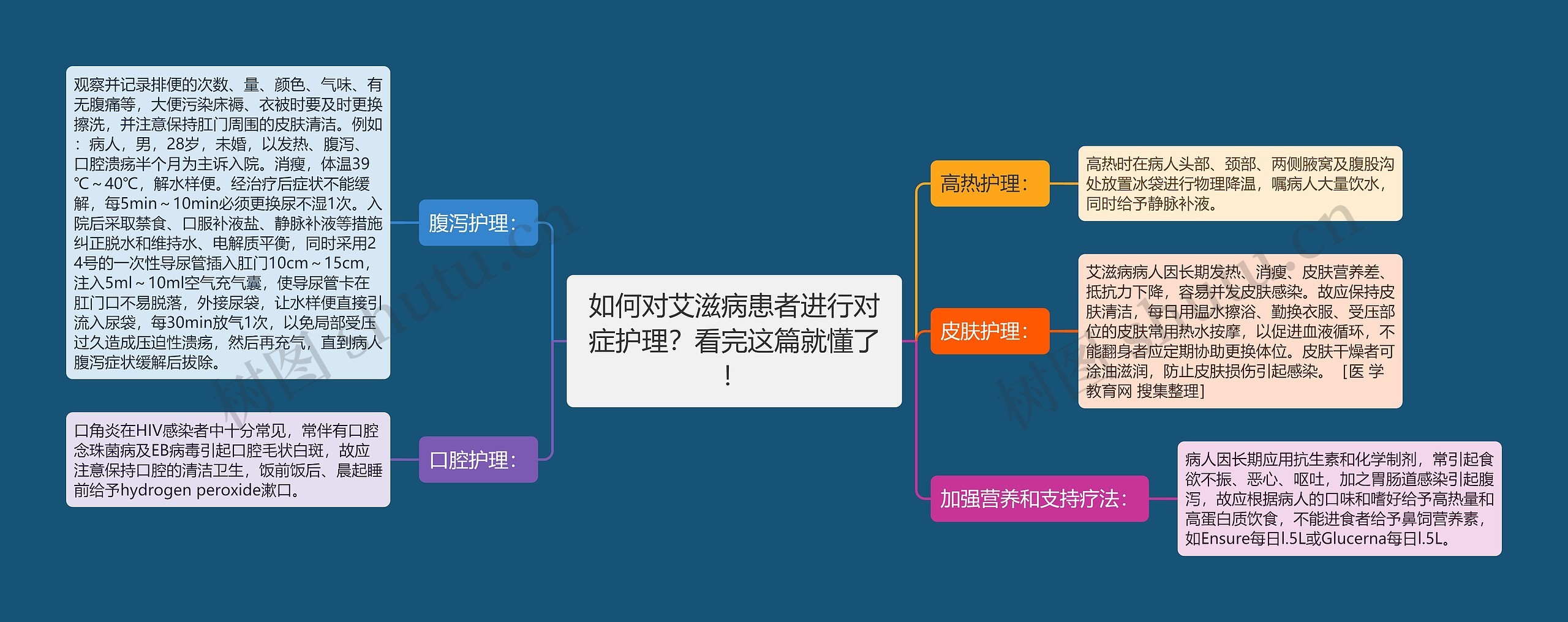 如何对艾滋病患者进行对症护理？看完这篇就懂了！