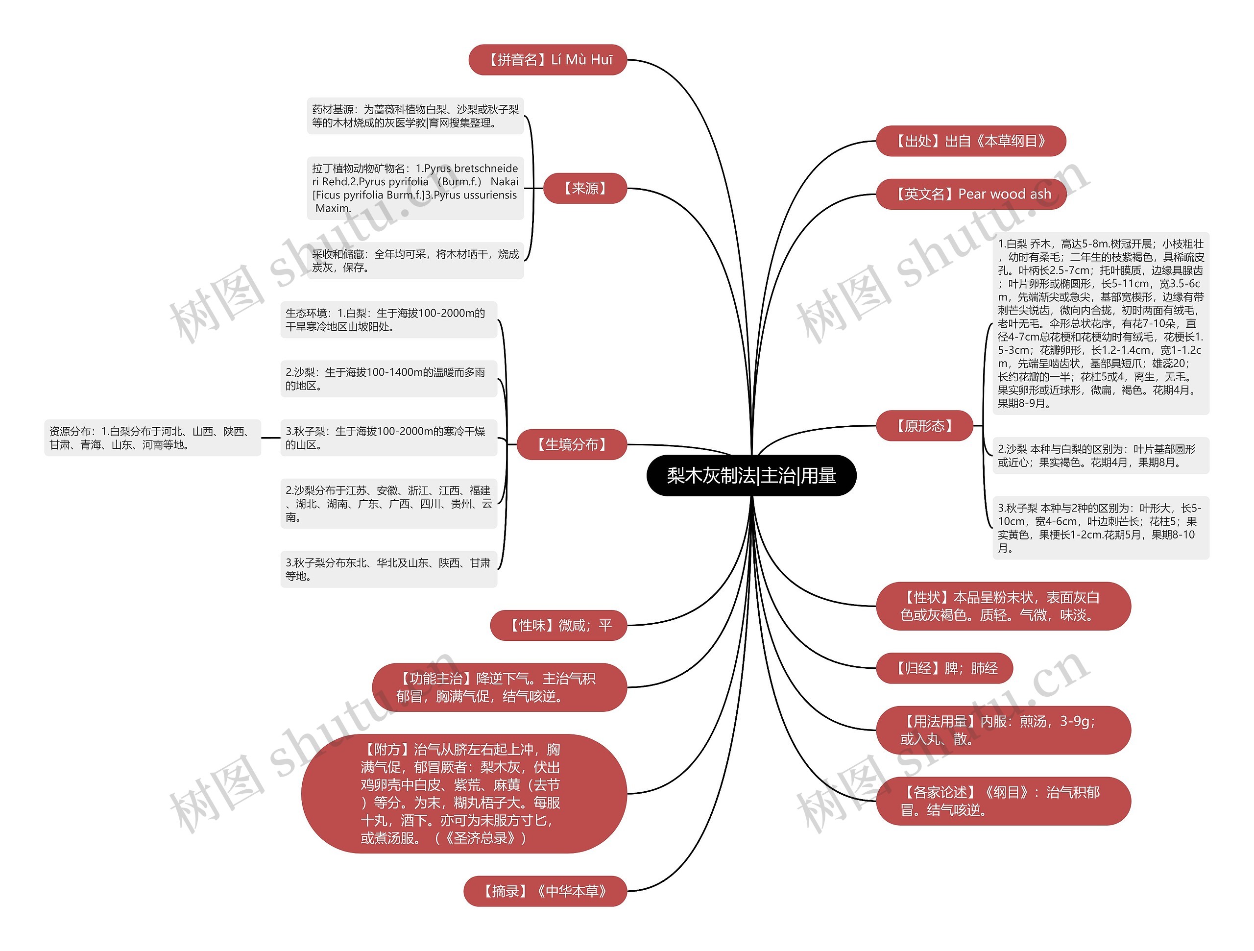 梨木灰制法|主治|用量思维导图