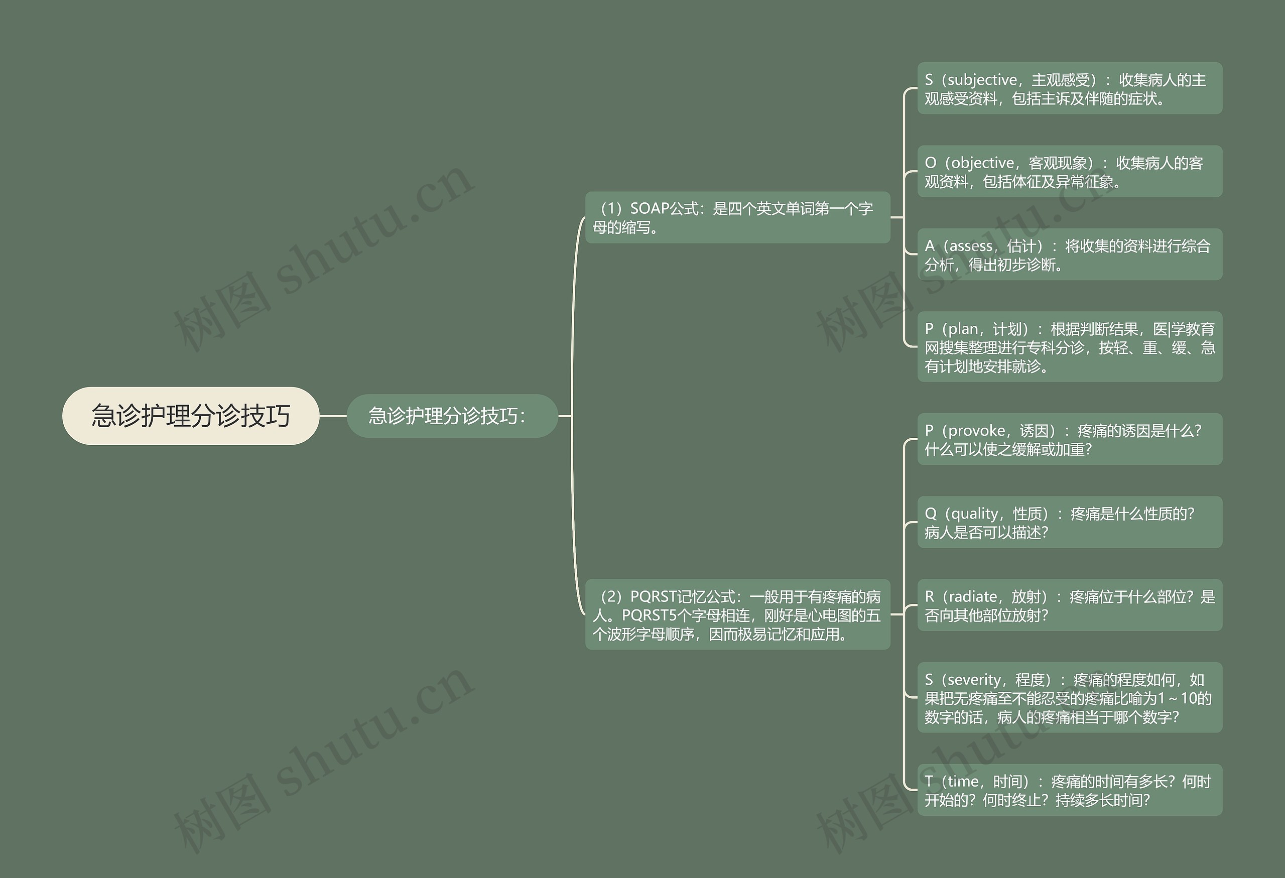急诊护理分诊技巧 急诊护理分诊技巧