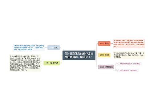 动脉穿刺注射的操作方法及注意事项，解答来了！