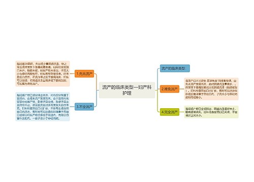 流产的临床类型—妇产科护理