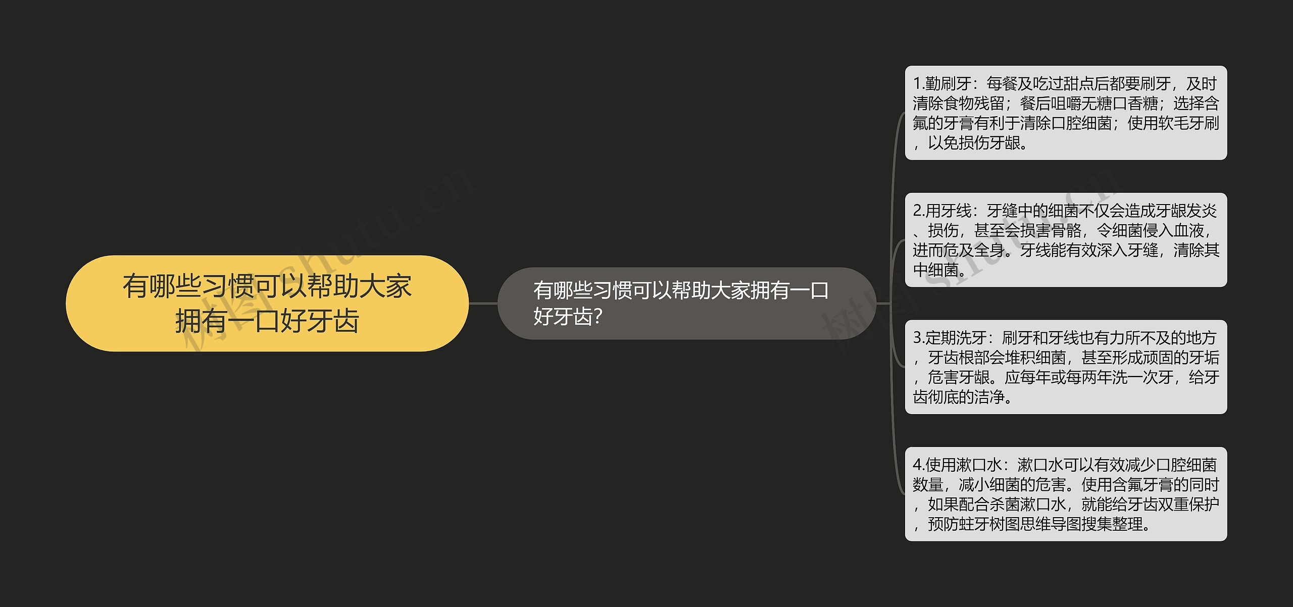 有哪些习惯可以帮助大家拥有一口好牙齿思维导图