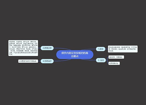 痰饮内阻证型实呕的的施治要点