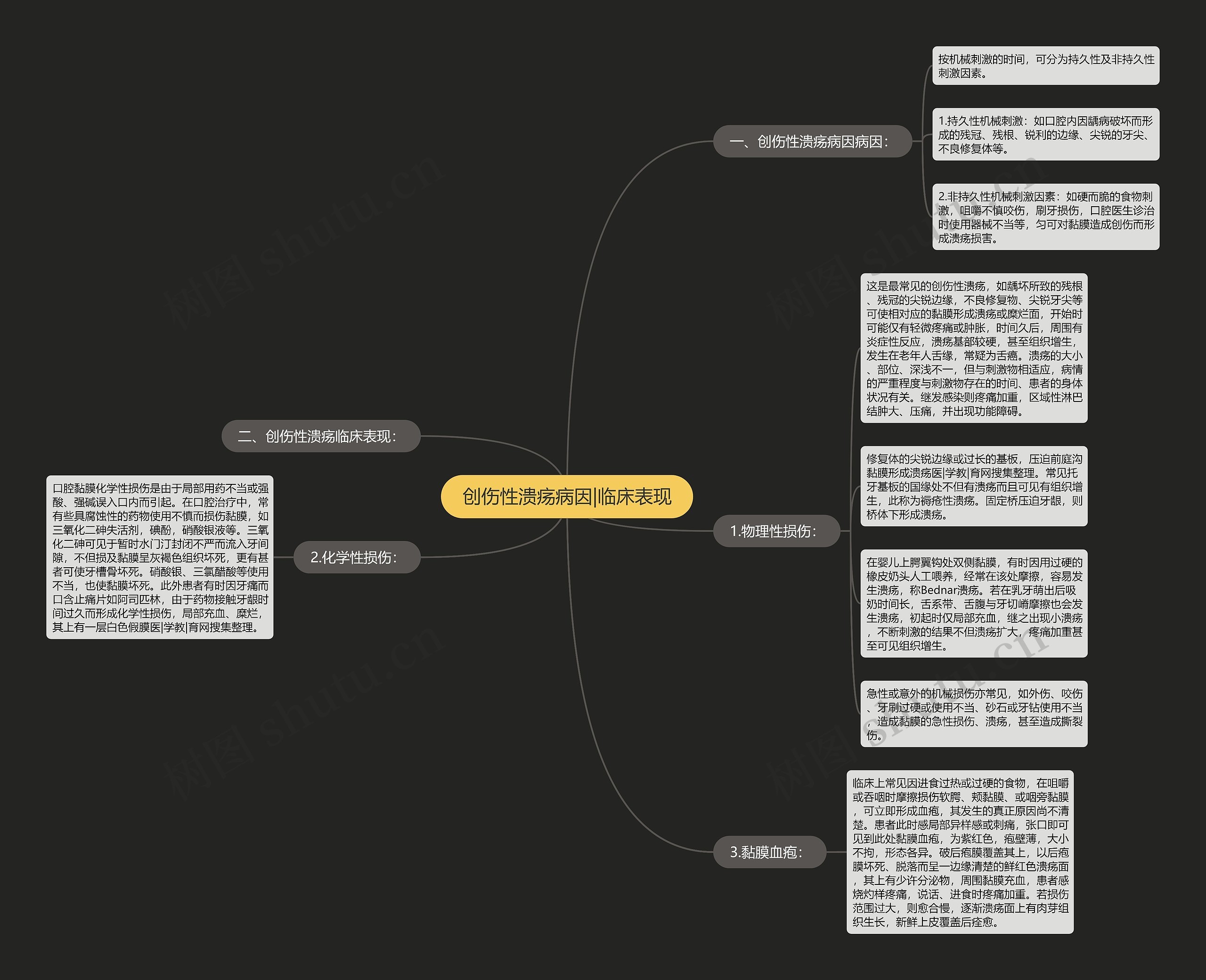 创伤性溃疡病因|临床表现思维导图