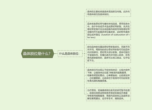 晶体脱位是什么？