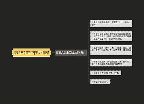 复溜穴的定位|主治|刺灸