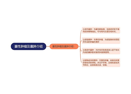 囊性肿瘤及囊肿介绍