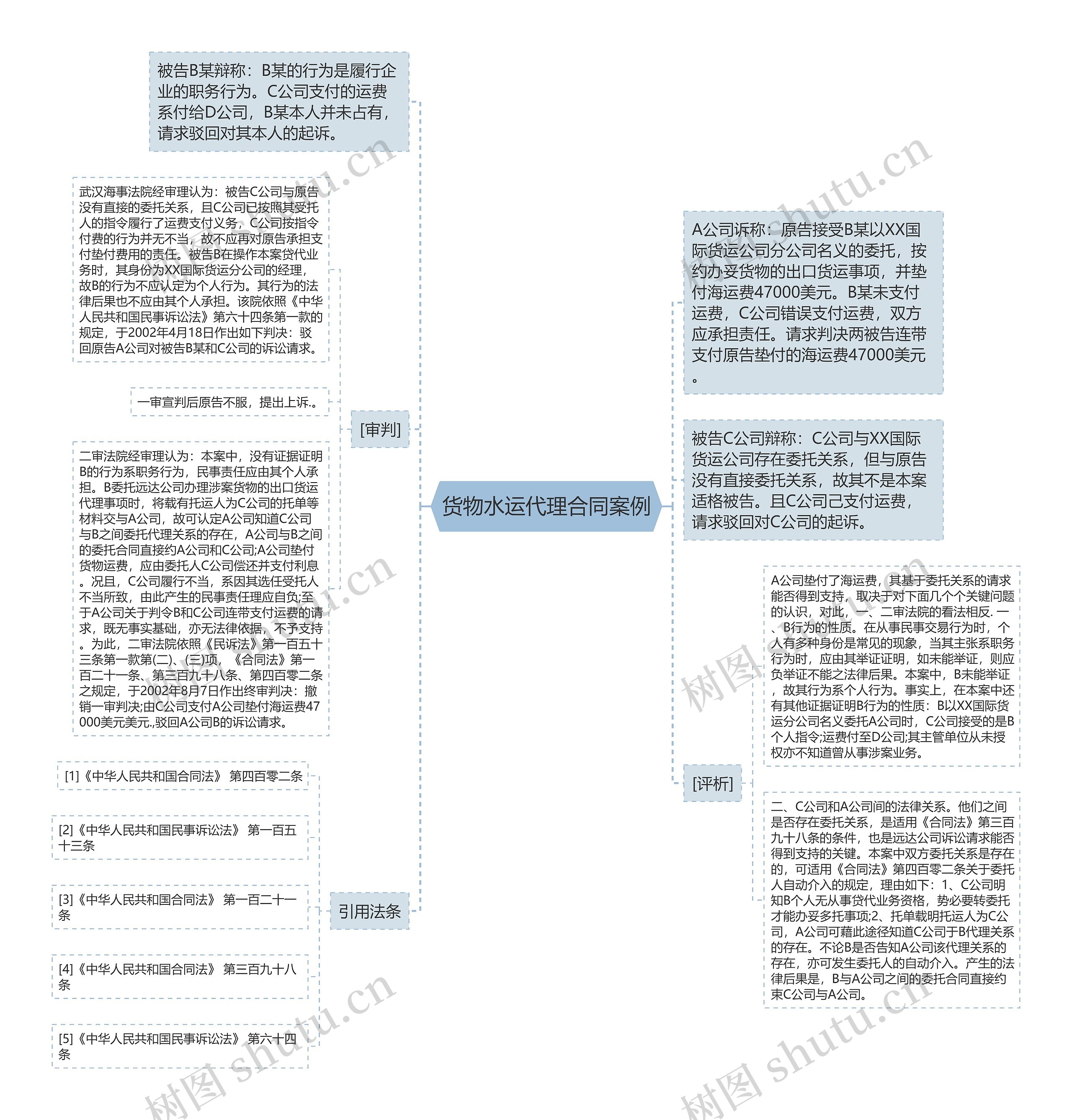 货物水运代理合同案例