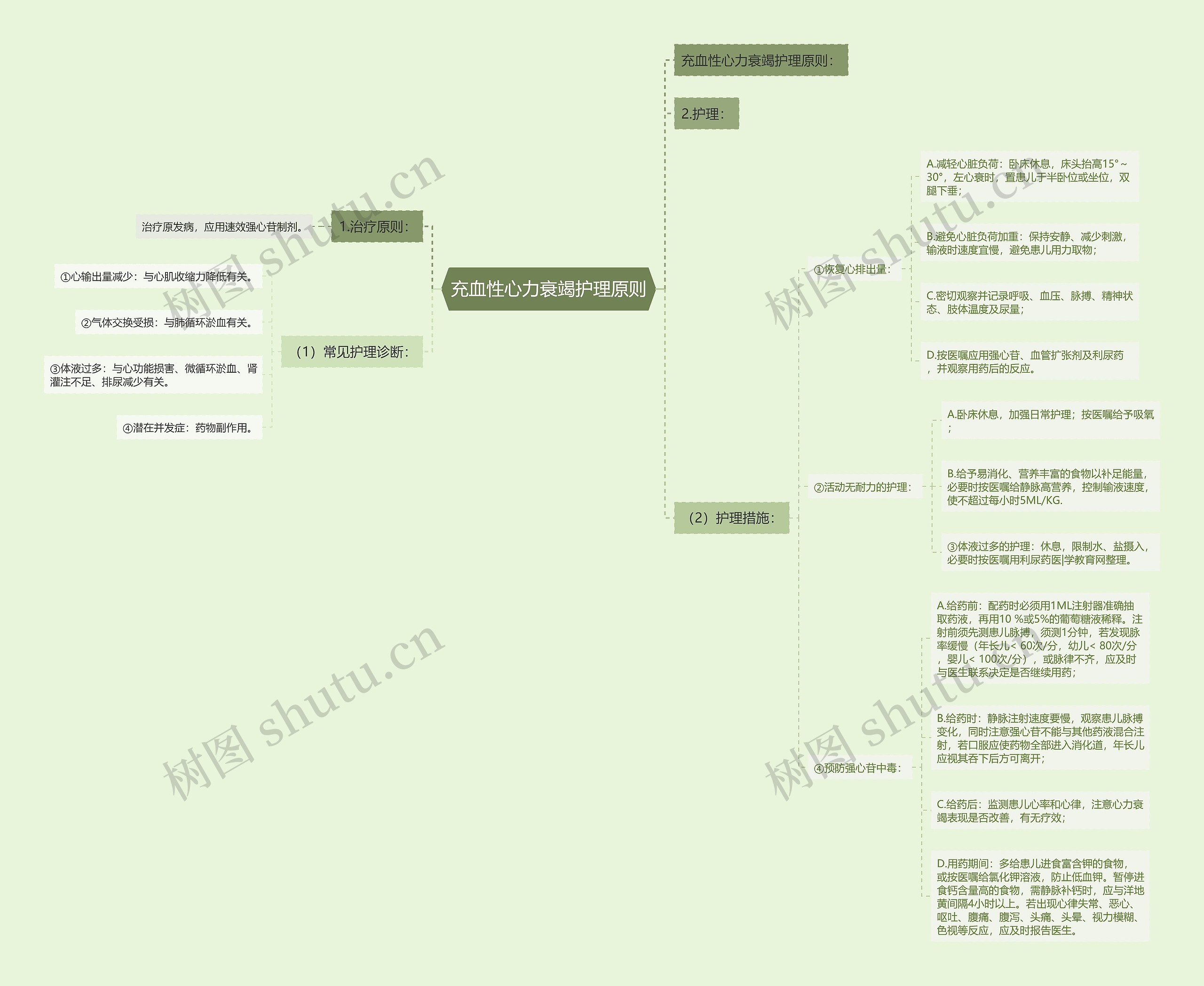 充血性心力衰竭护理原则 充血性心力衰竭护理原则