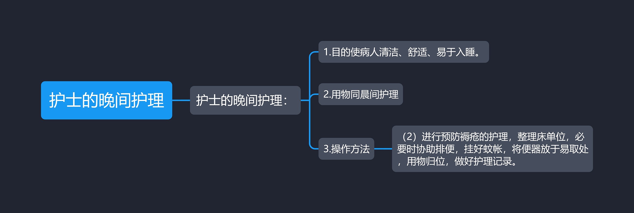 护士的晚间护理思维导图