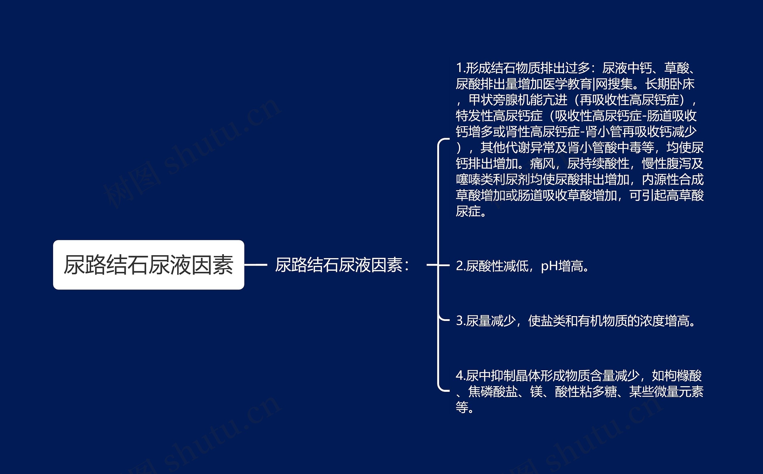 尿路结石尿液因素