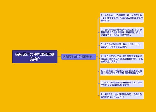 病房医疗文件护理管理制度简介