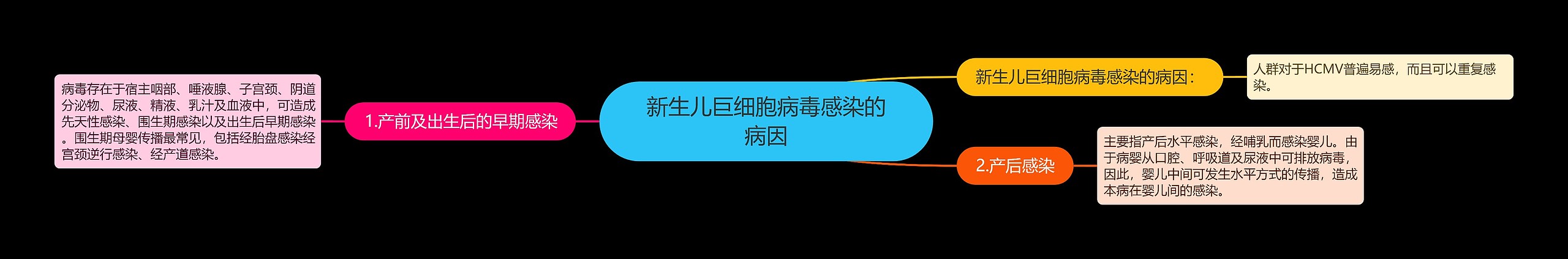 新生儿巨细胞病毒感染的病因