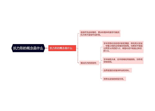 抗力形的概念是什么