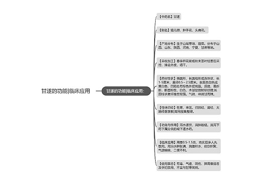 甘遂的功能|临床应用