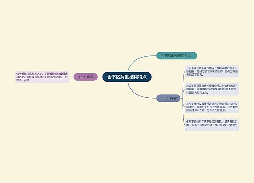 舌下区解剖结构特点