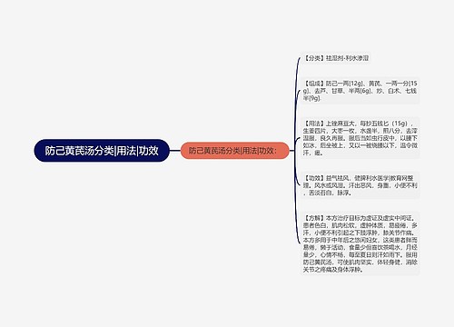 防己黄芪汤分类|用法|功效