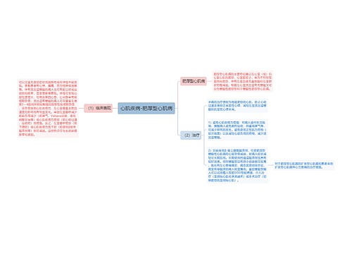 心肌疾病-肥厚型心肌病