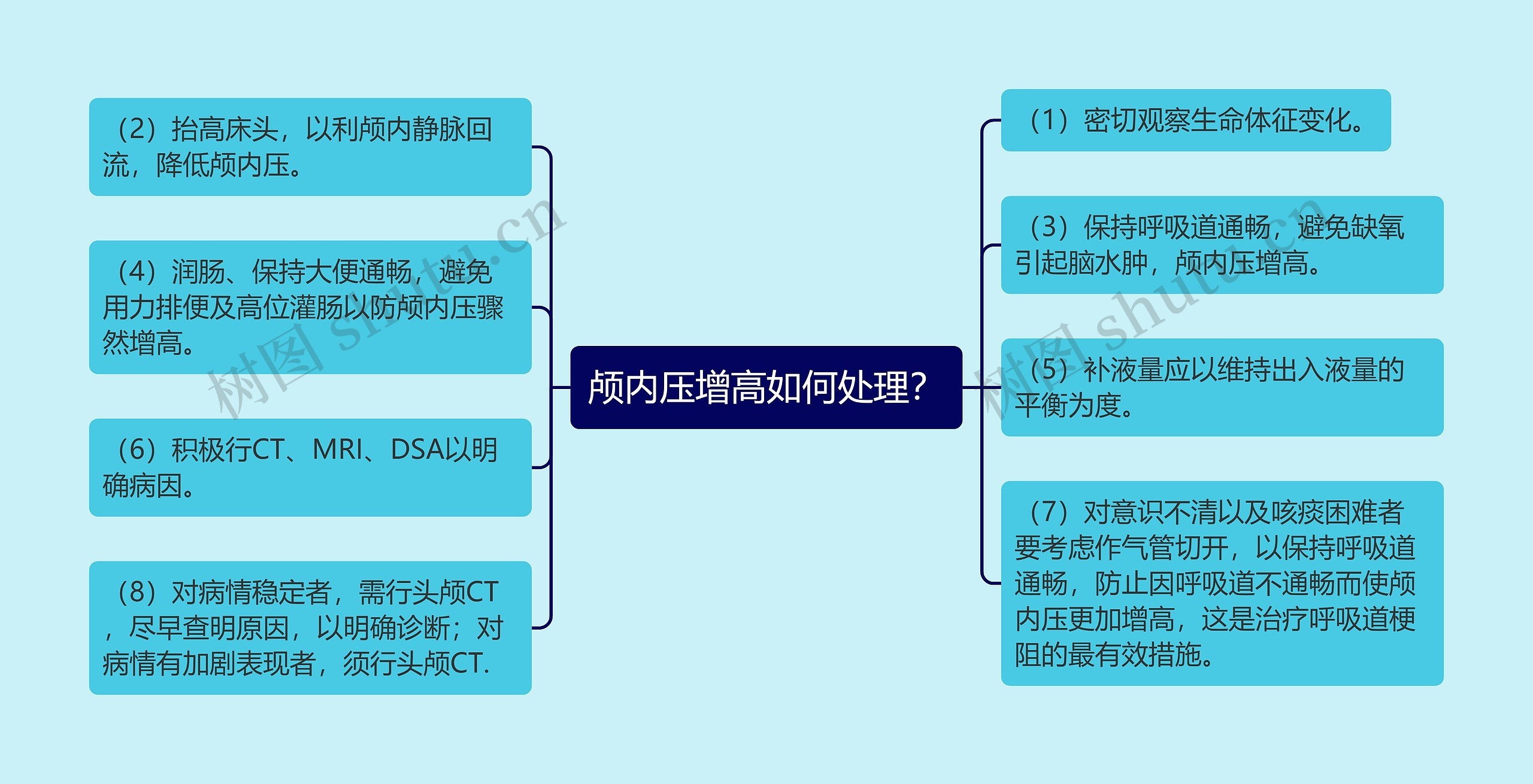 颅内压增高如何处理？