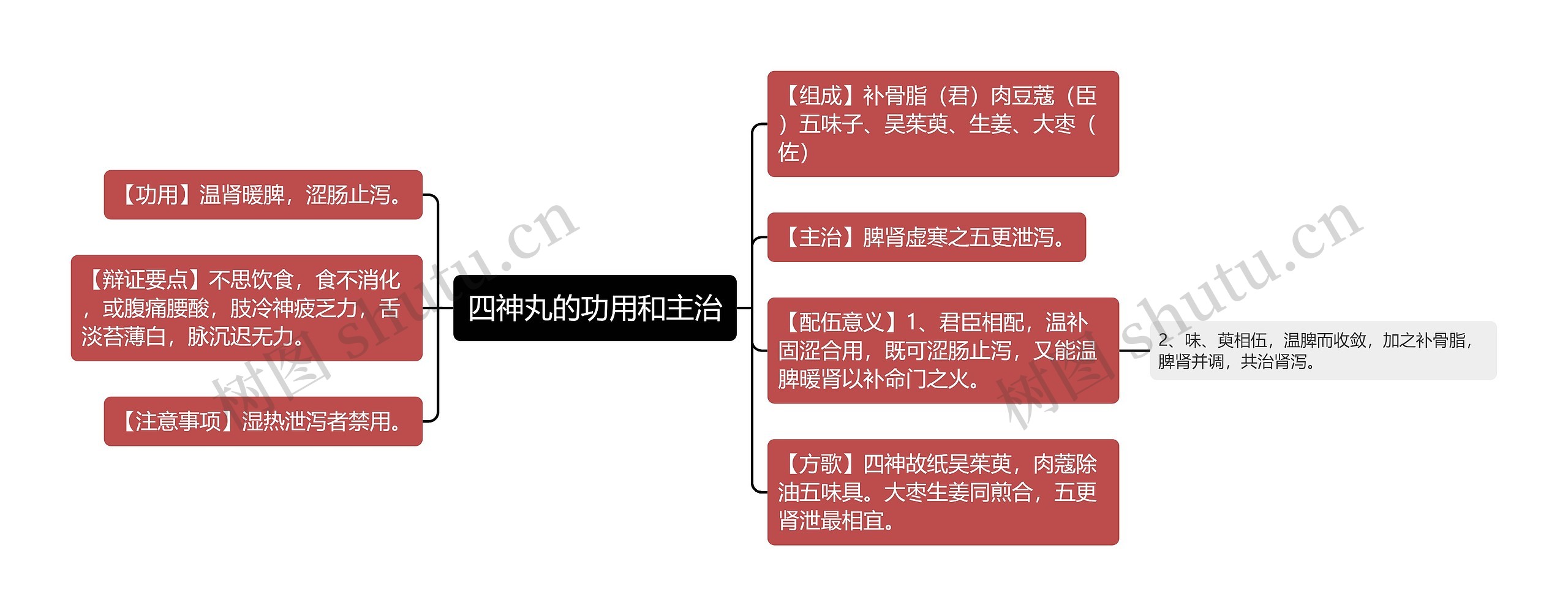 四神丸的功用和主治 四神丸的功用和主治