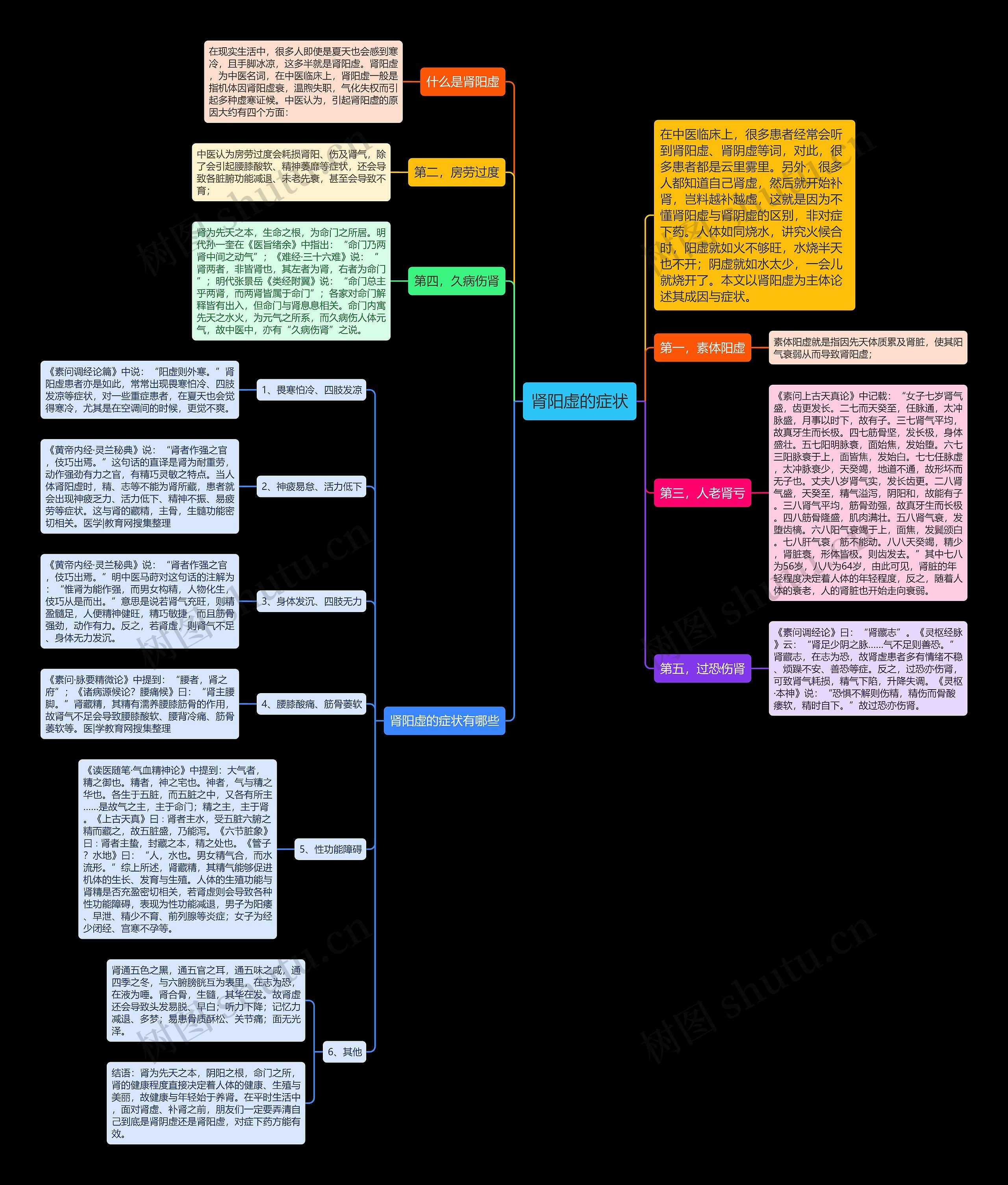 肾阳虚的症状 肾阳虚的症状