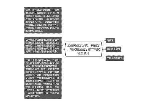 全瓷烤瓷牙分类：铸瓷牙、氧化铝全瓷牙和二氧化锆全瓷牙