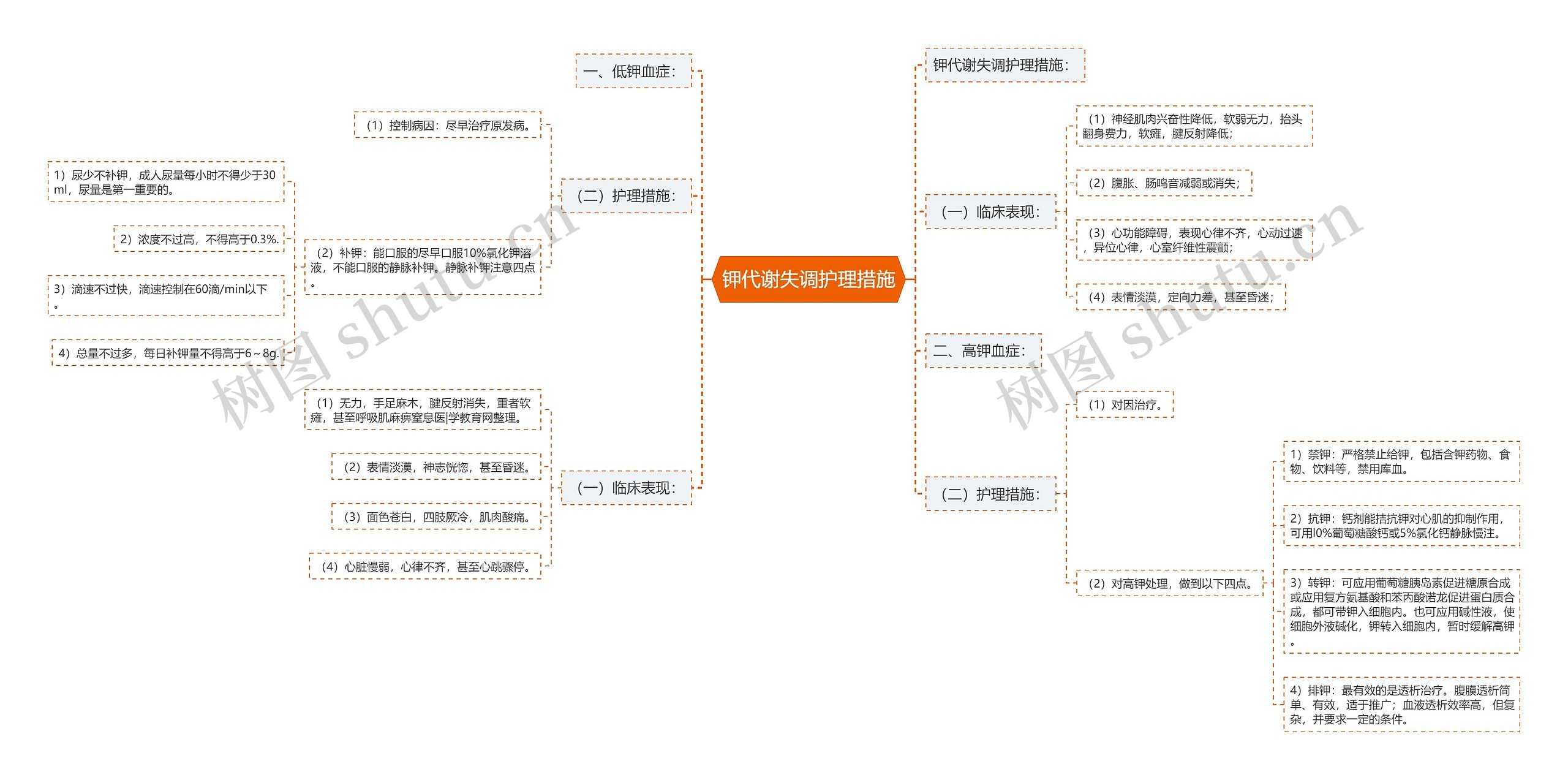 钾代谢失调护理措施 钾代谢失调护理措施