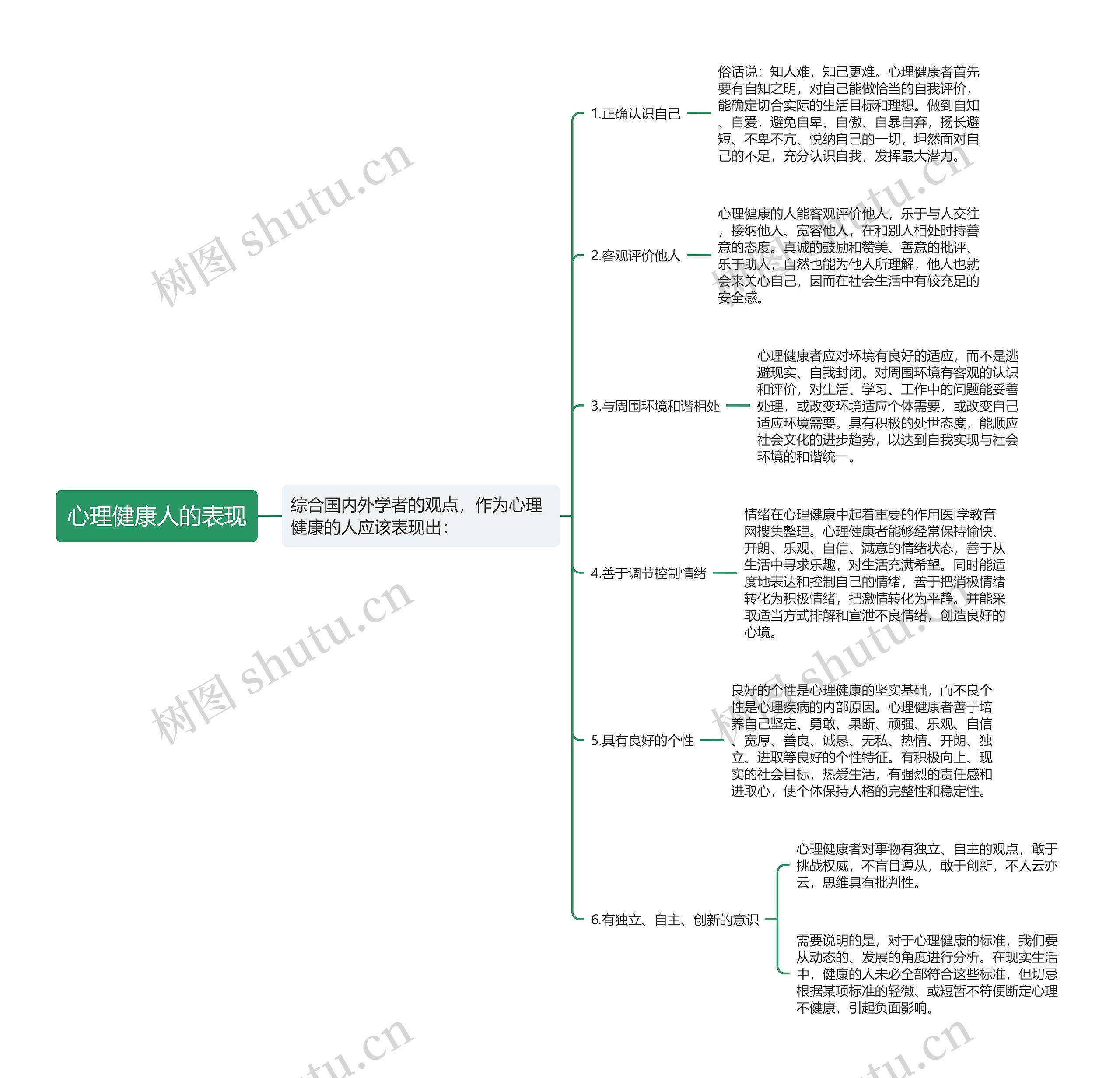 心理健康人的表现