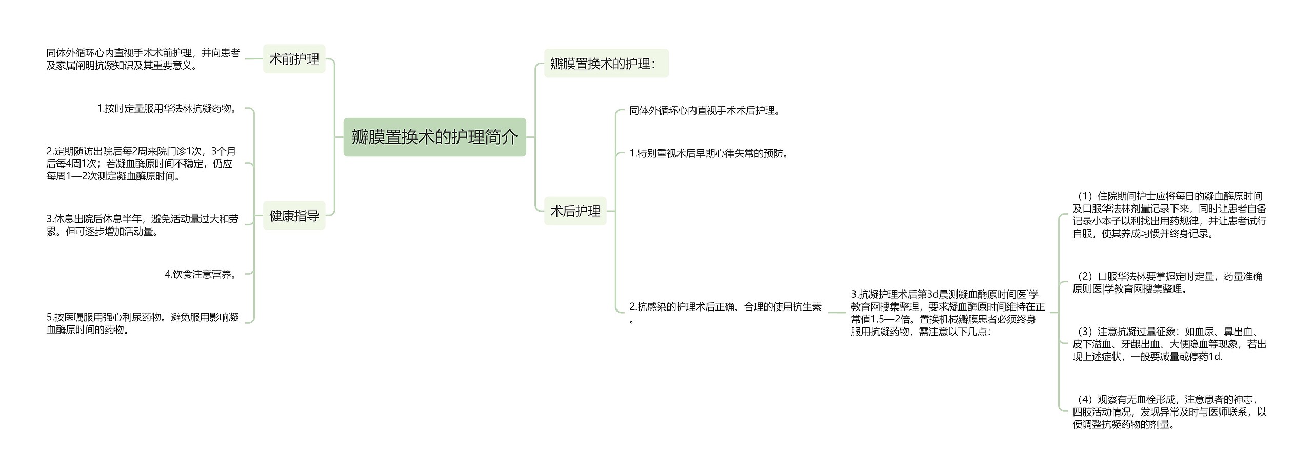 瓣膜置换术的护理简介