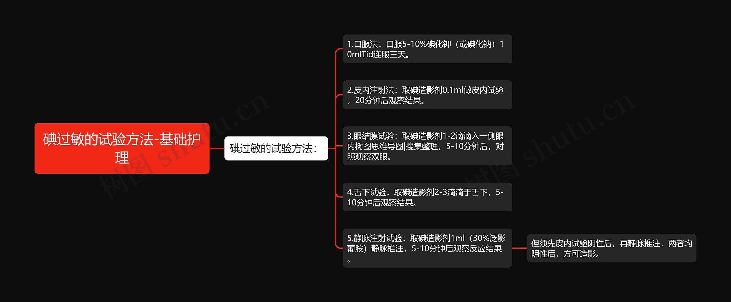 碘过敏的试验方法-基础护理思维导图