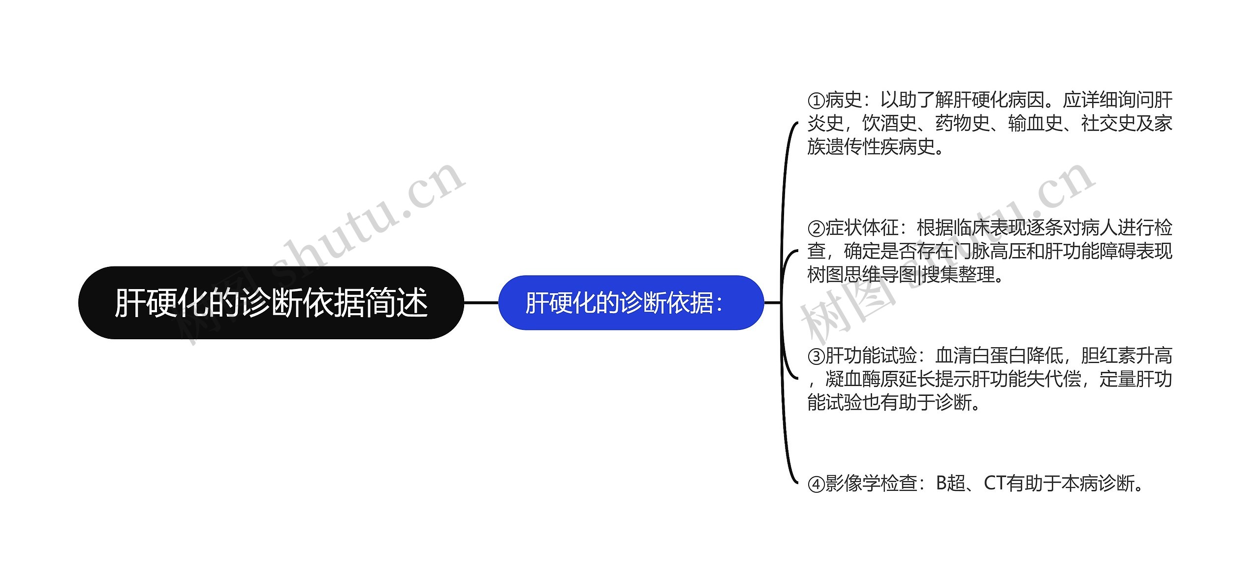 肝硬化的诊断依据简述