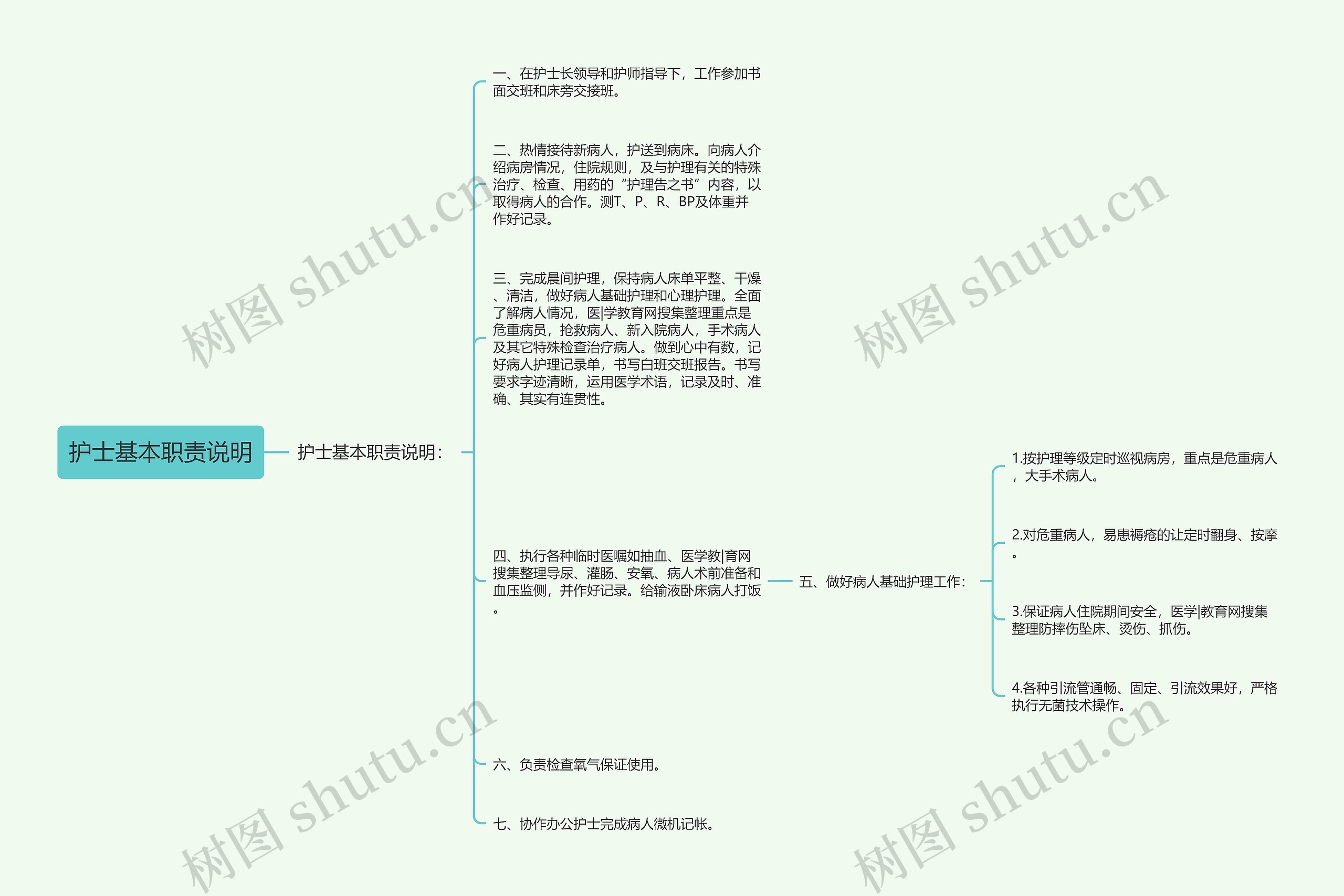 护士基本职责说明 护士基本职责说明