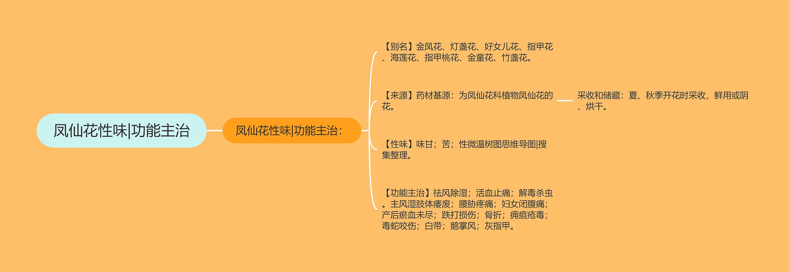 凤仙花性味|功能主治 凤仙花性味|功能主治