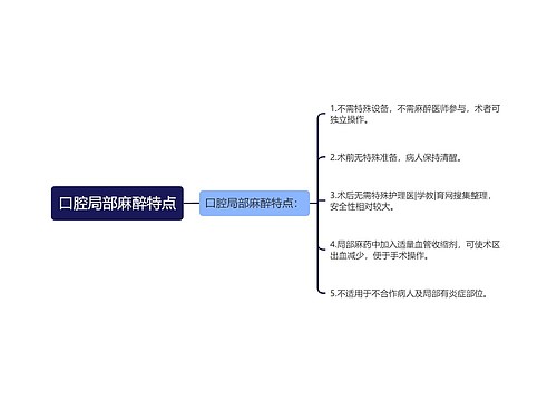 口腔局部麻醉特点