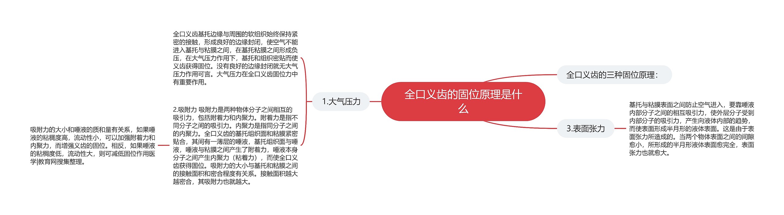 全口义齿的固位原理是什么思维导图