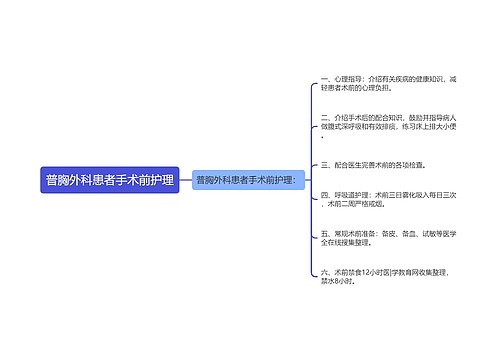 普胸外科患者手术前护理