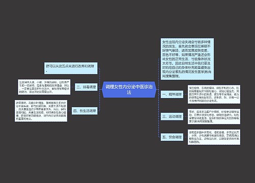 调理女性内分泌中医诊治法