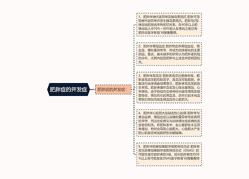 肥胖症的并发症