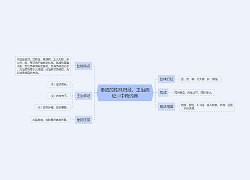 秦皮的性味归经、主治病证--中药词典