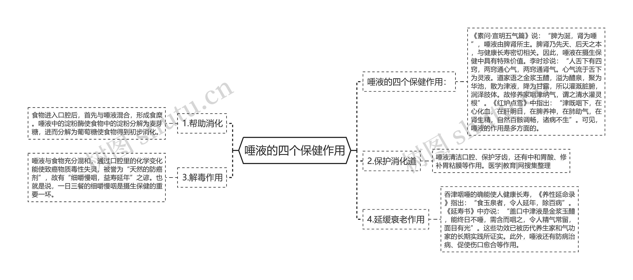 唾液的四个保健作用 唾液的四个保健作用