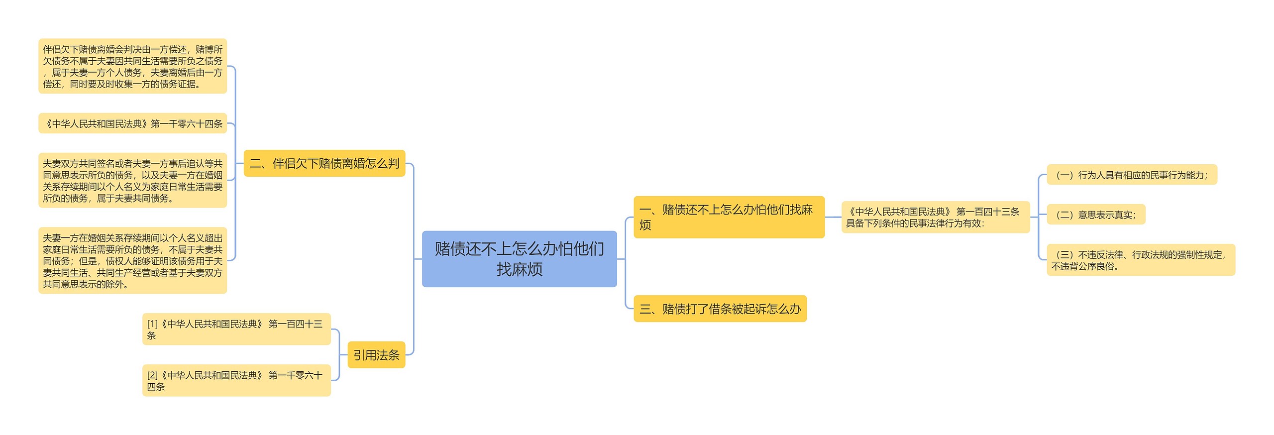 赌债还不上怎么办怕他们找麻烦