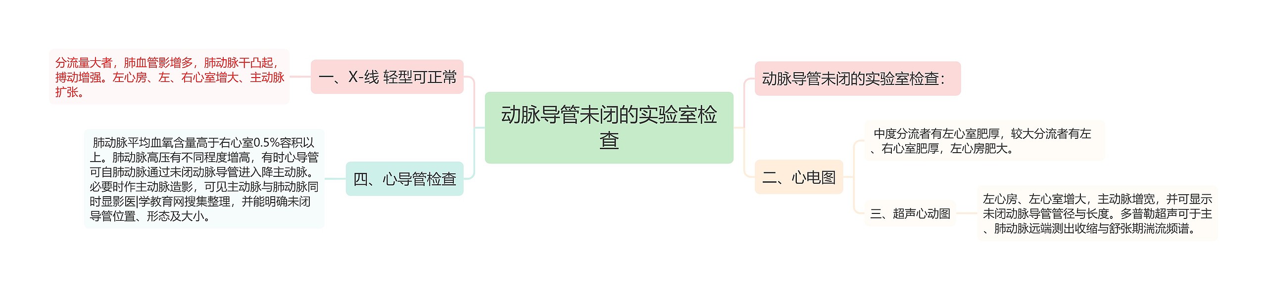 动脉导管未闭的实验室检查思维导图