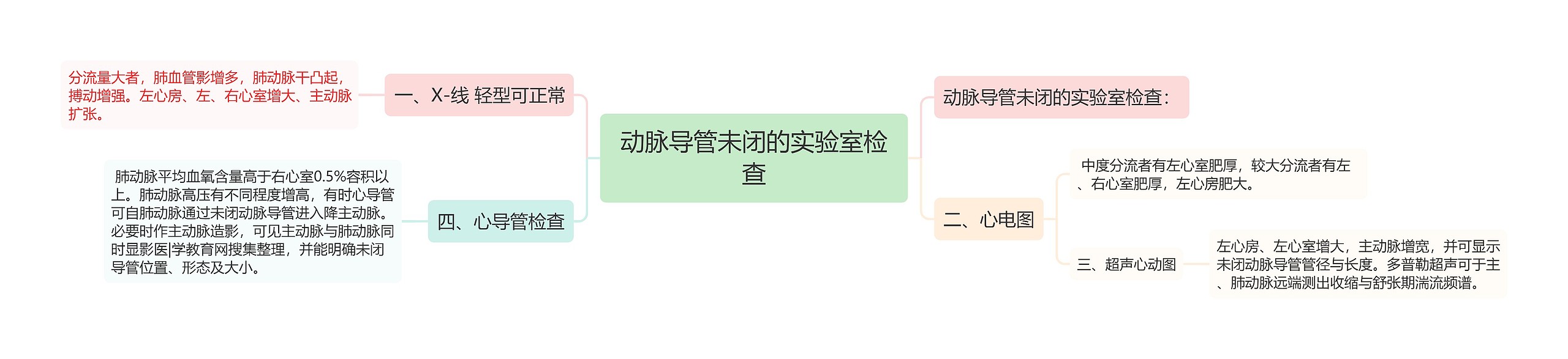动脉导管未闭的实验室检查 动脉导管未闭的实验室检查
