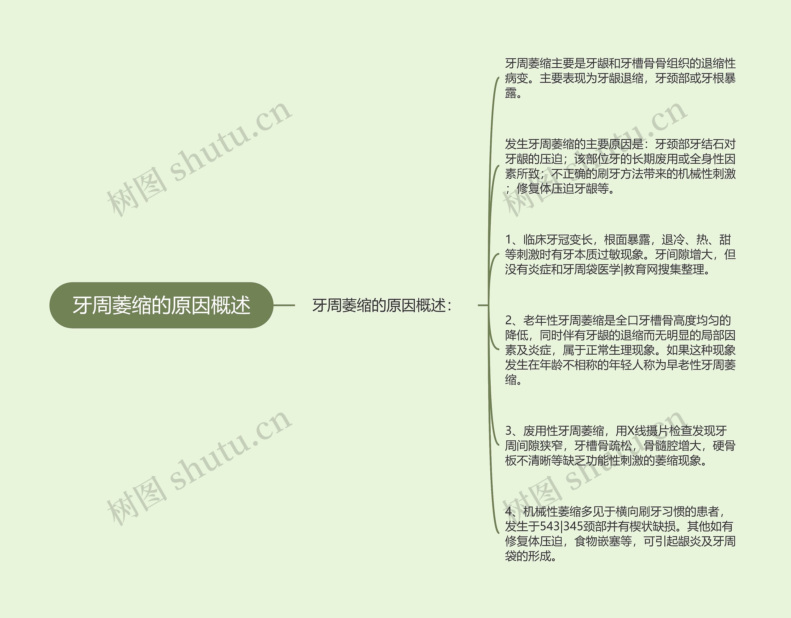 牙周萎缩的原因概述 牙周萎缩的原因概述