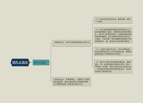 结扎止血法