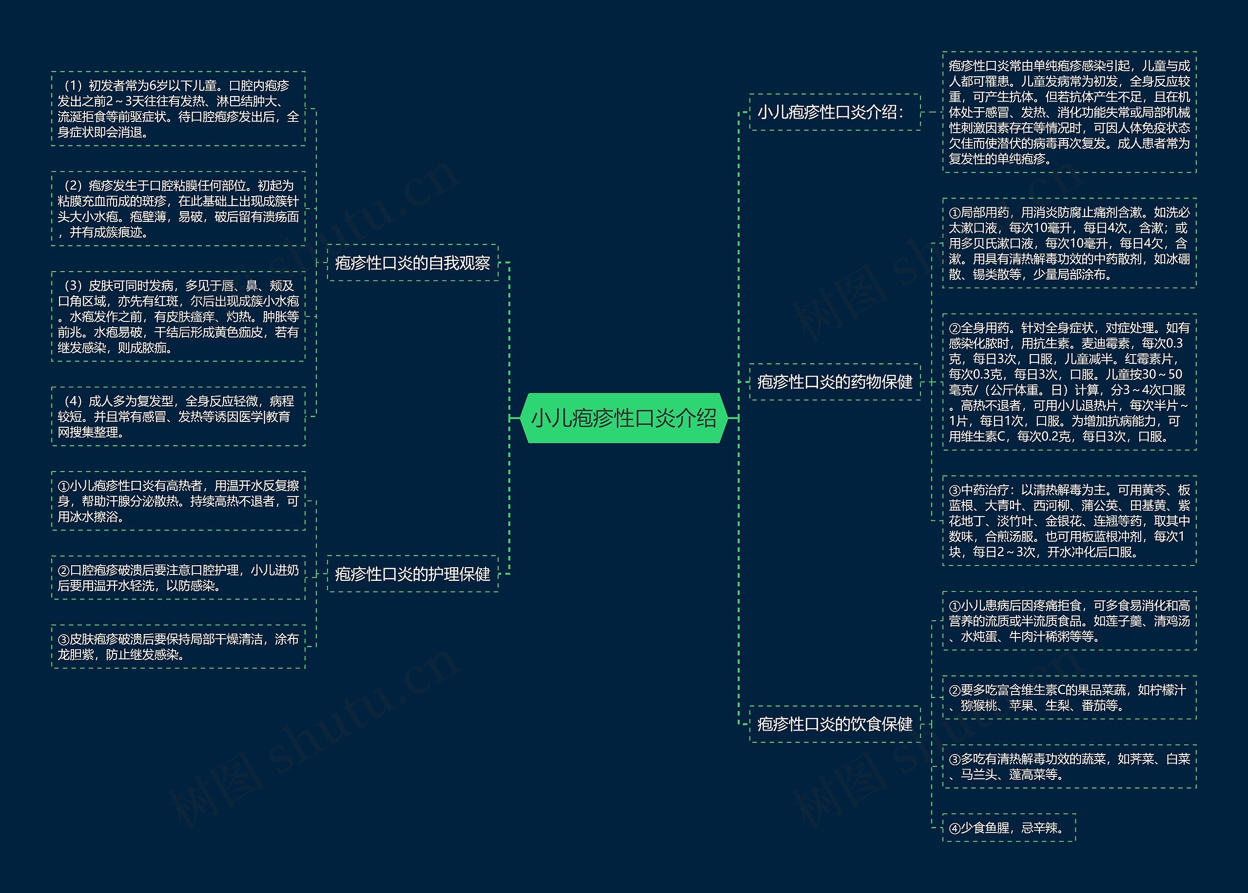 小儿疱疹性口炎介绍思维导图