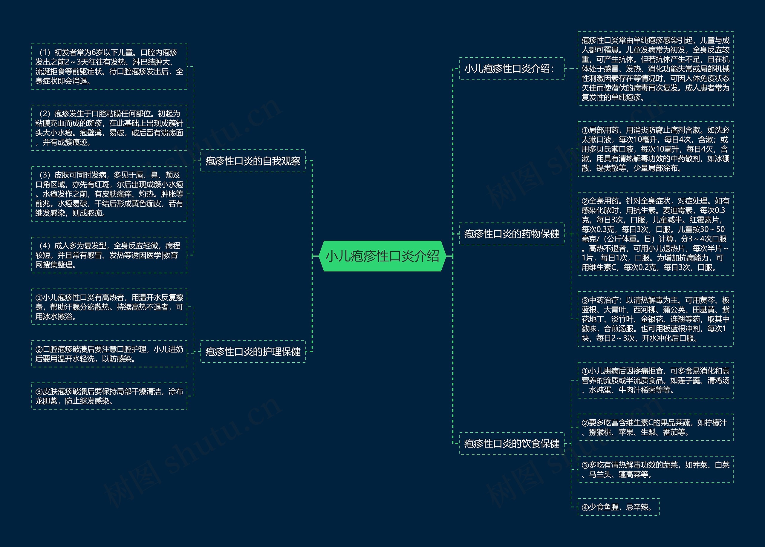 小儿疱疹性口炎介绍 小儿疱疹性口炎介绍