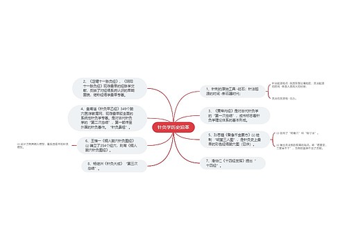 针灸学历史沿革