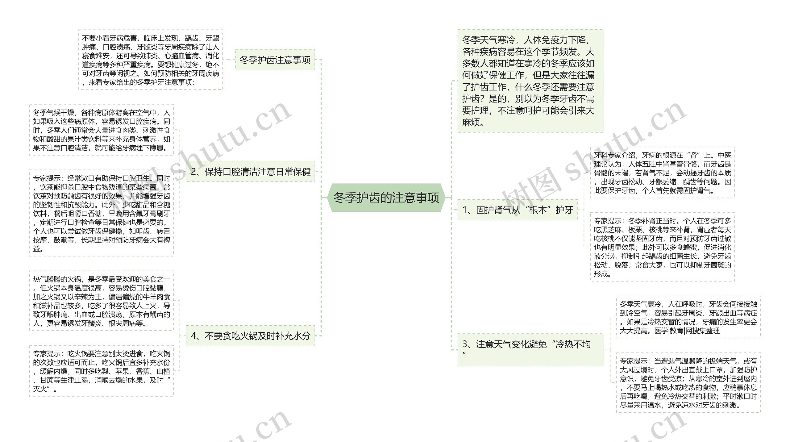 冬季护齿的注意事项思维导图