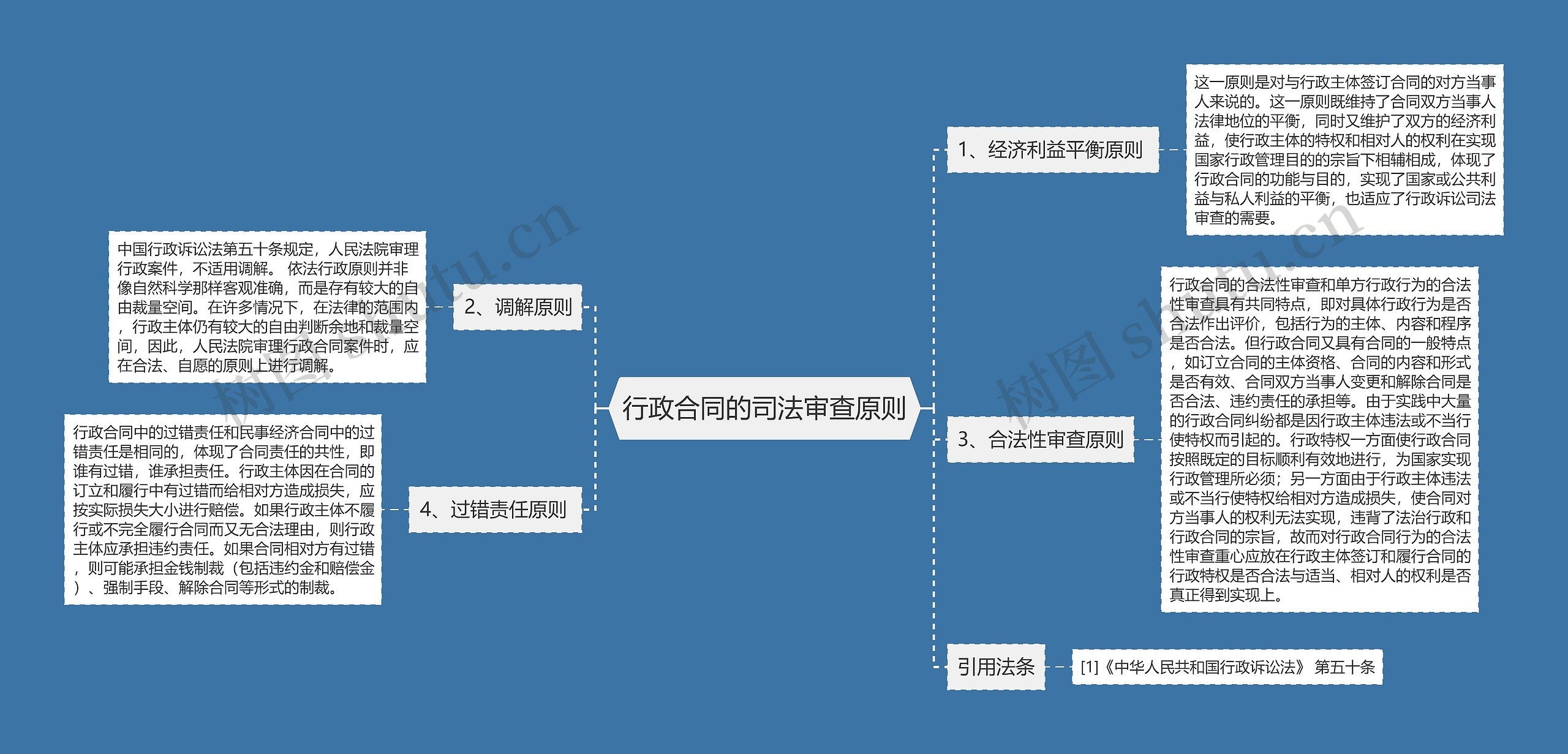 行政合同的司法审查原则